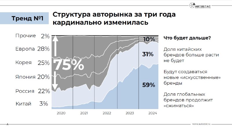 Анализ текущих трендов на авторынке