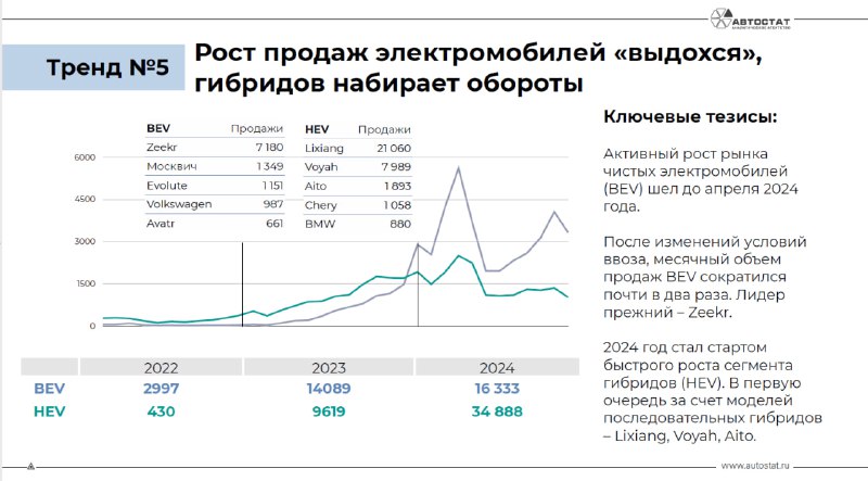 Анализ текущих трендов на авторынке