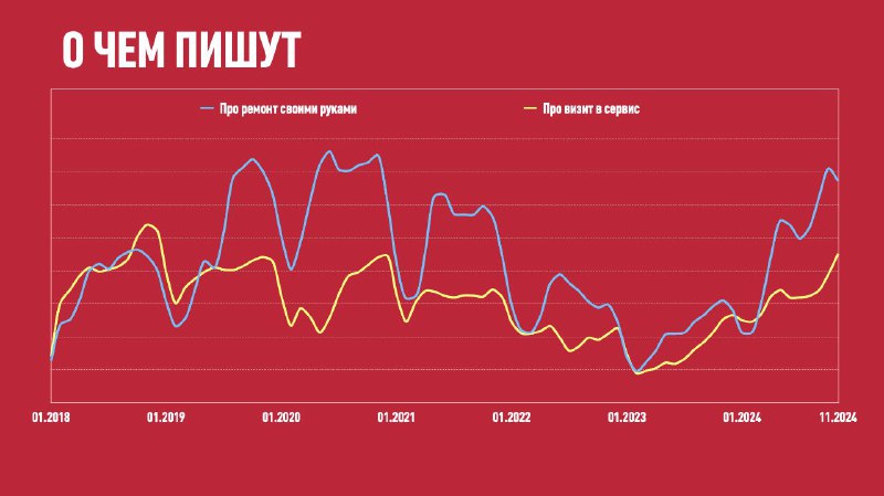 Осенние тенденции в автомобильном сообществе DRIVE2