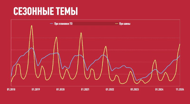 Осенние тенденции в автомобильном сообществе DRIVE2