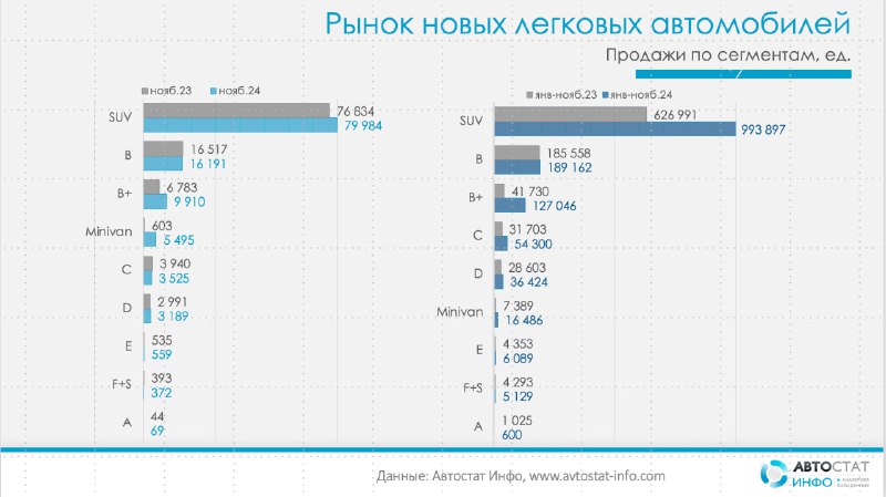 Российский рынок SUV: рост продаж и новые лидеры