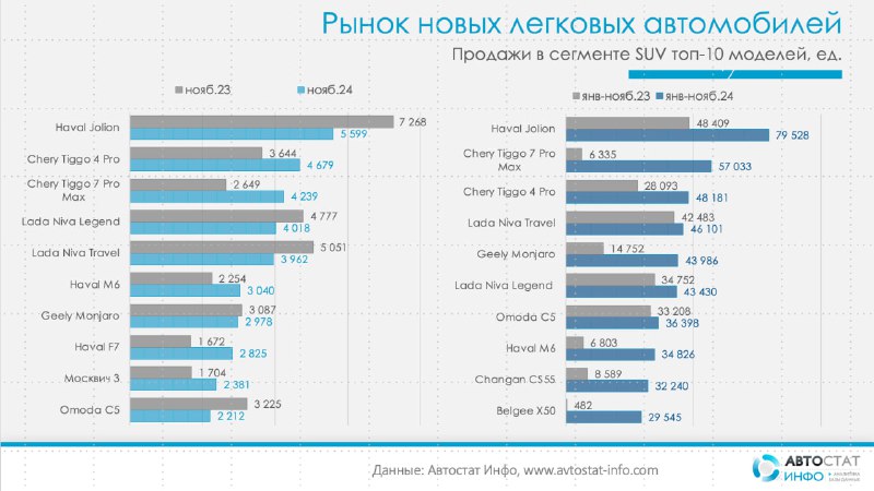 Российский рынок SUV: рост продаж и новые лидеры