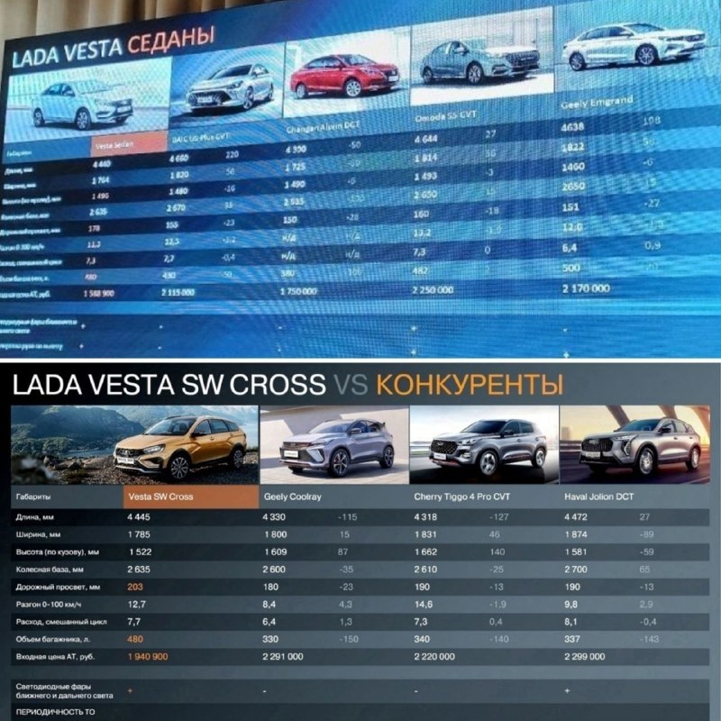 Когда LADA сможет конкурировать с китайскими автомобилями
