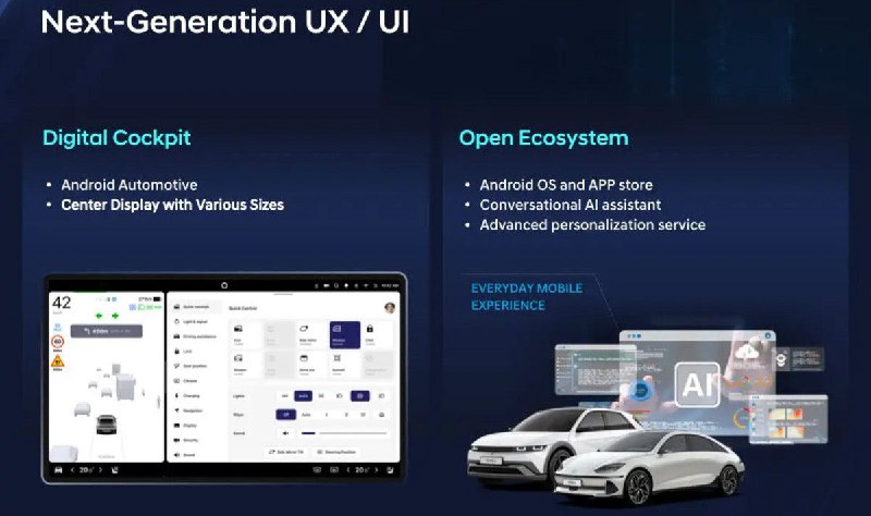 Hyundai анонсировала интеграцию Android Automotive в свои автомобили