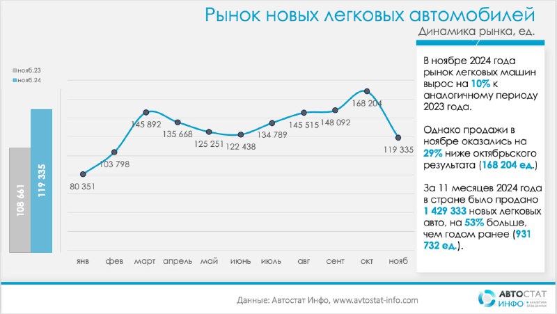 Анализ продаж новых автомобилей по регионам