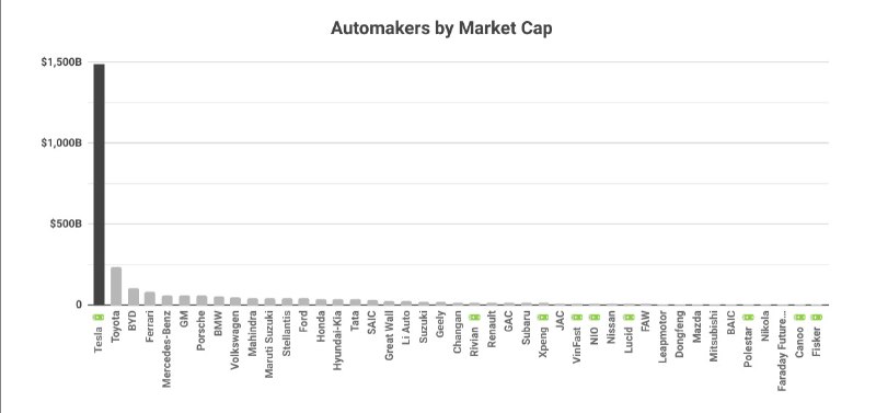 Tesla и ее капитализация: приближение к рекордам