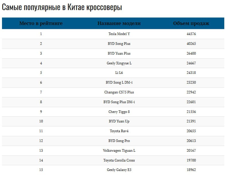 Анализ продаж автомобилей в Китае: тренды ноября