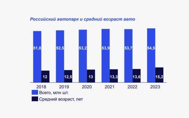 Перспективы рынка автозапчастей в России: четыре сценария