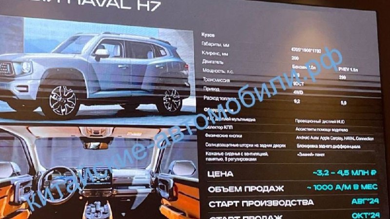 Haval готовит к выходу новый внедорожник для российского рынка