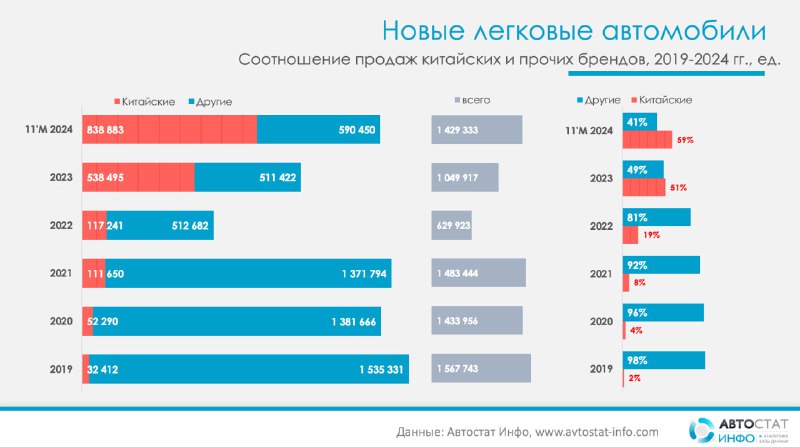 Китайские автомобили на российском рынке: резкий рост доли