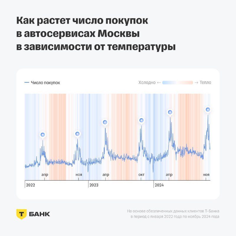 Рост числа ДТП в Москве из-за холодов