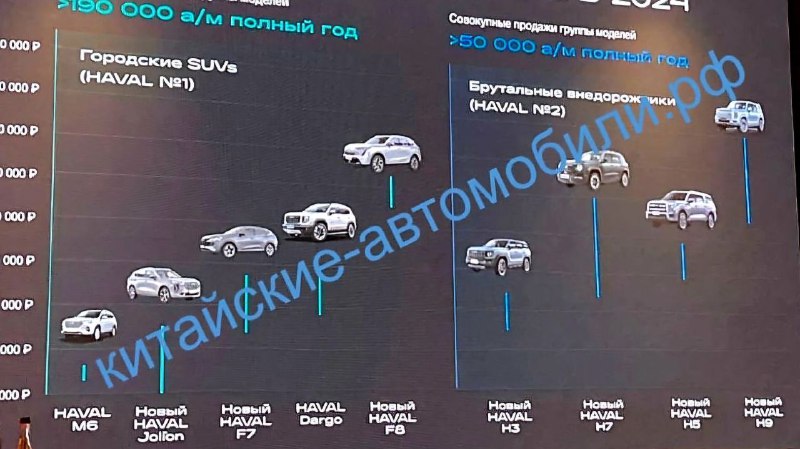 Haval запускает новое производство в Калужской области