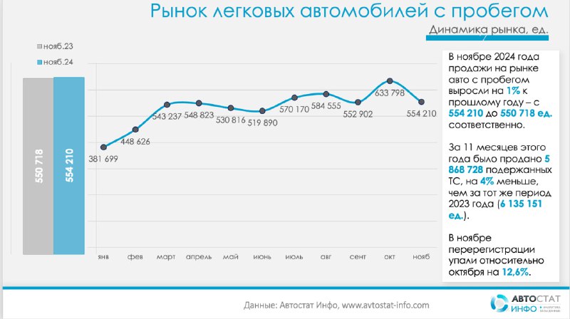 Анализ рынка автомобилей с пробегом за 2024 год