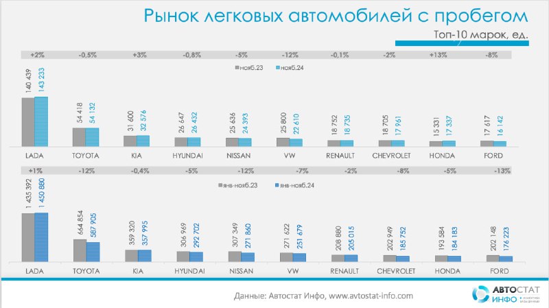 Анализ рынка автомобилей с пробегом за 2024 год