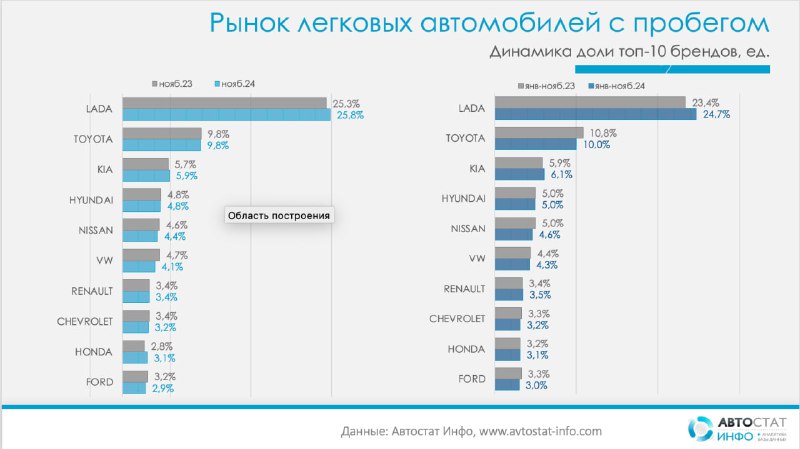 Анализ рынка автомобилей с пробегом за 2024 год