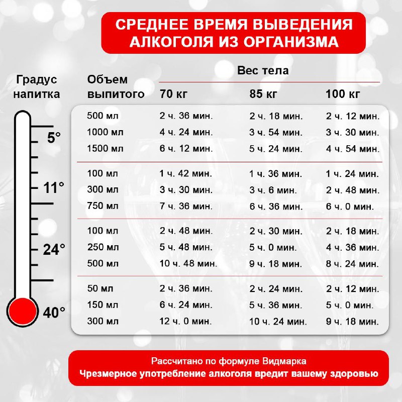 Ответственность за вождение в состоянии алкогольного опьянения