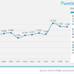 Рост продаж легких коммерческих автомобилей в России в 2024 году