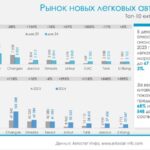 Рынок китайских автомобилей в России: рост продаж и лидеры 2024 года