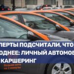 Сравнение расходов на личный автомобиль и каршеринг