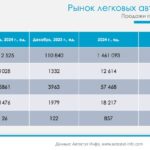 Рынок электромобилей в России: результаты 2024 года