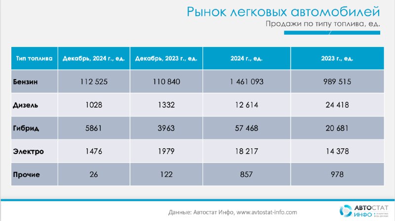 Рынок электромобилей в России: результаты 2024 года