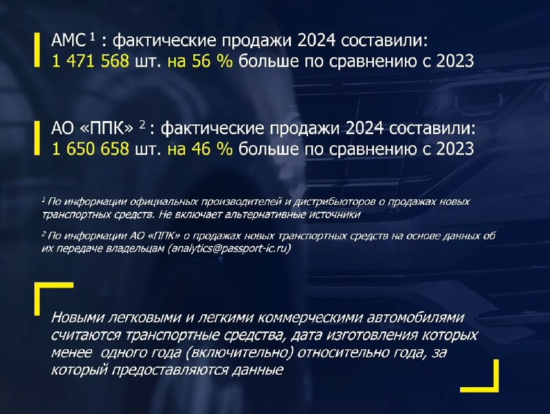 Итоги 2024 года на авторынке России: данные АЕБ