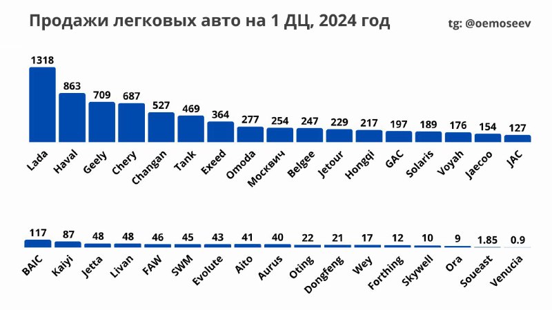 Будущее китайских автобрендов на российском рынке