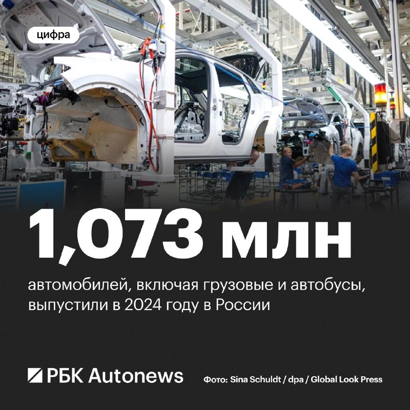 Рост производства автомобильной техники в 2023 году