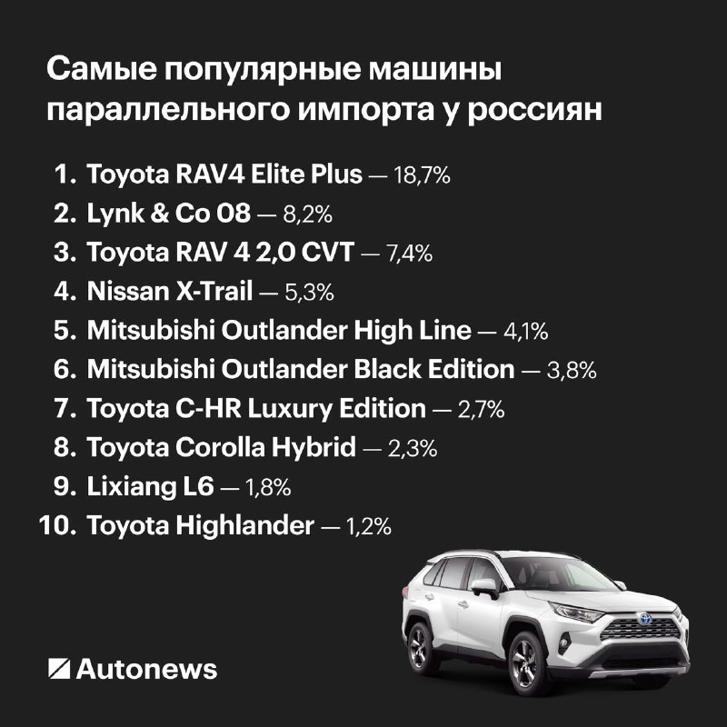 Топ-10 автомобилей параллельного импорта в России