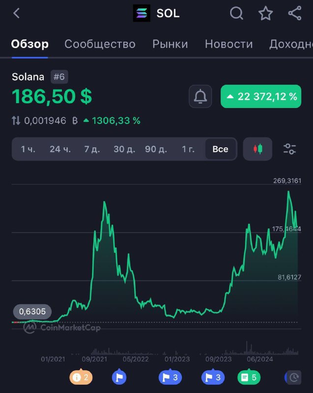 Биткоин и тренды роста криптовалют в 2023 году