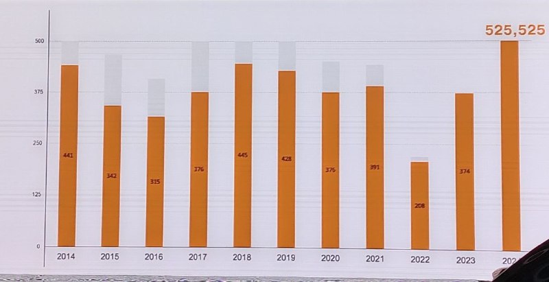 Удаление постов с пресс-конференции ВАЗа: причины и последствия