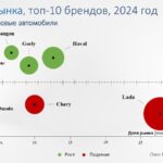 Тенденции рынка автомобилей в 2024 году