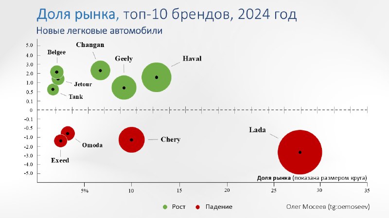 Тенденции рынка автомобилей в 2024 году