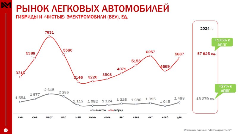 Будущее электромобилей в России: вызовы и перспективы