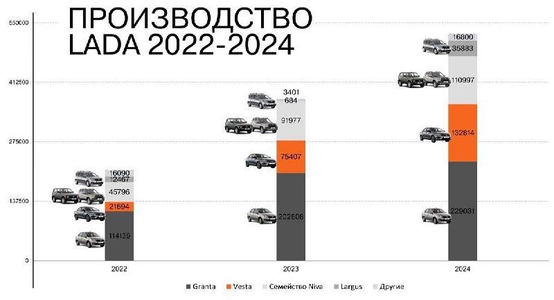 Планы АВТОВАЗа на 2025 год: новинки и отзывы