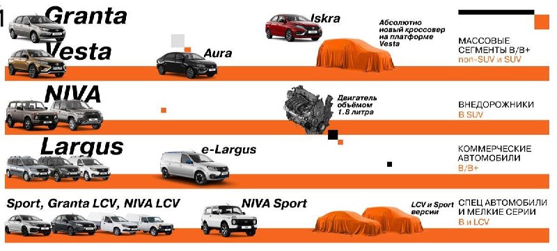 Планы АВТОВАЗа на 2025 год: новинки и отзывы