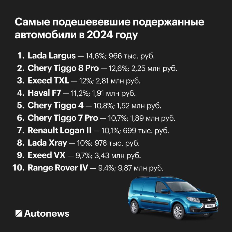 Тенденции цен на подержанные автомобили в 2024 году