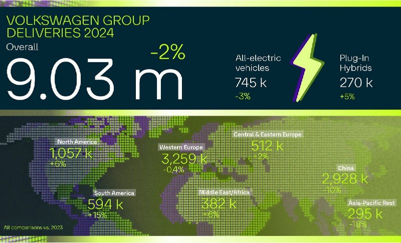 Отчет Volkswagen Group о продажах автомобилей в 2024 году