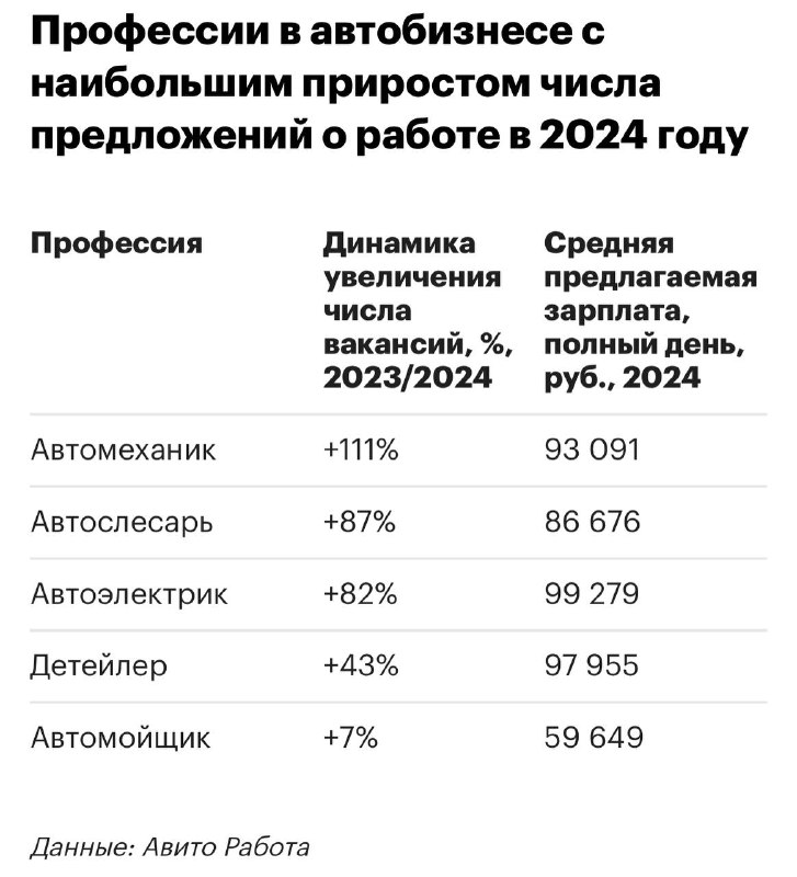 Рост зарплат в автомобильной отрасли в 2024 году