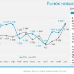 Dominance of PAZ in the 2024 Bus Market