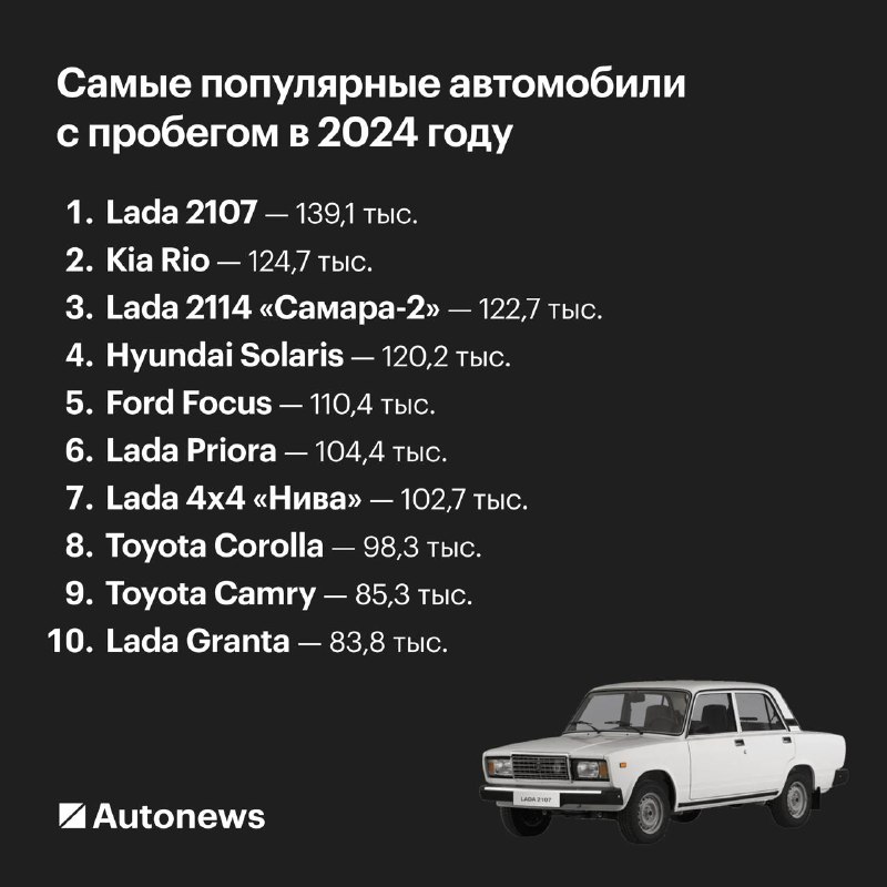 Обзор рынка подержанных автомобилей в России в 2024 году