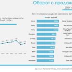 Россияне вложили 3,7 трлн рублей в новые SUV за год