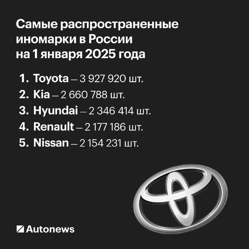 Рост иномарок в российском автопарке