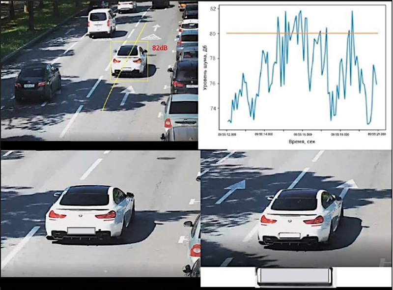 В России появилась первая камера, фиксирующая уровень шума