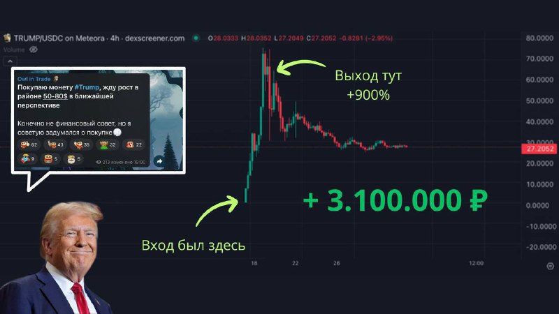 Инвестиционный потенциал мемкоина TRUMP
