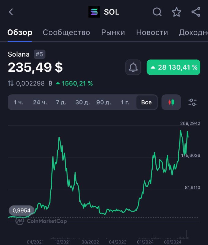 Резкий рост криптовалют: как заработать на рынке