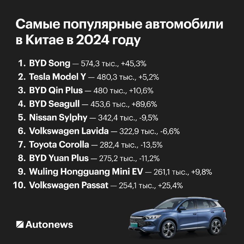 Автомобильный рынок Китая в 2024 году