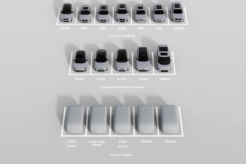 Volvo Cars: итоги 2024 года и новые амбициозные планы