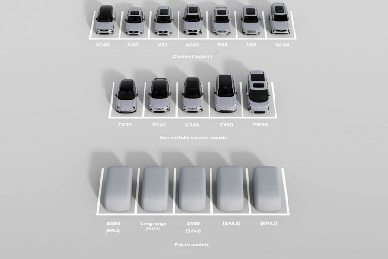 Рост продаж Volvo Cars и планы на будущее