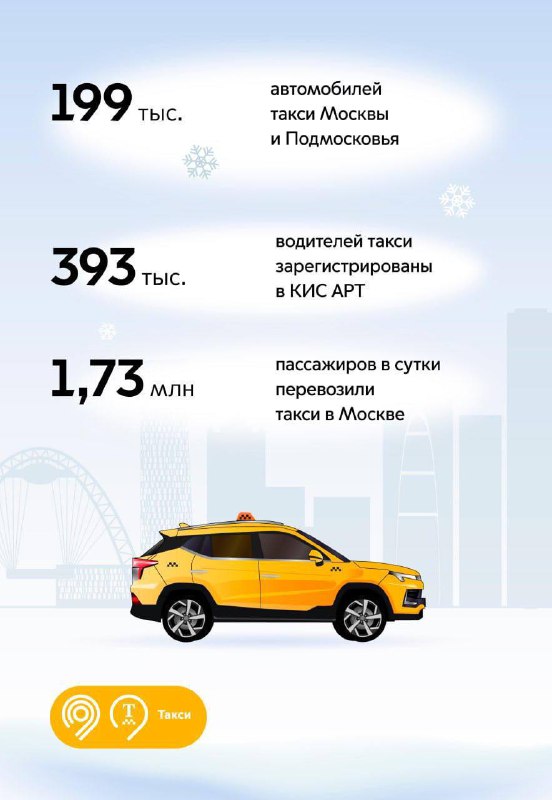 Итоги работы такси в столичном регионе за прошлый год